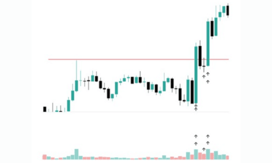 Grafico rottura con volume