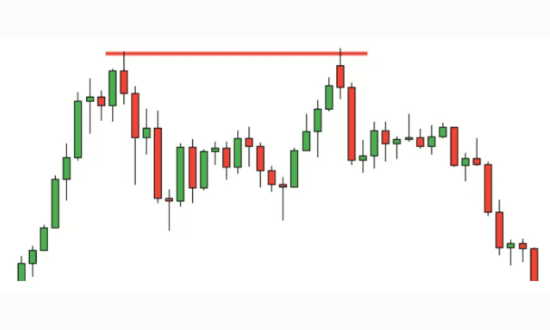 Grafico supporto con prezzo a ribasso