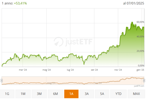 first-trust-ETF-Artificiale-intelligenza