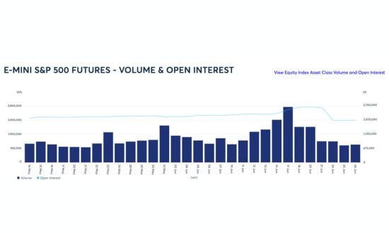 Grafico volumi e interessi aperti futures E-mini S&P 500.