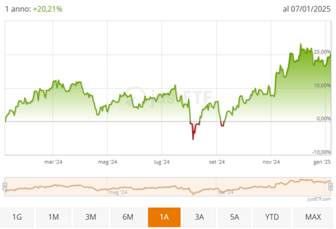ishares-automation-ETF-intelliegenza-artificiale