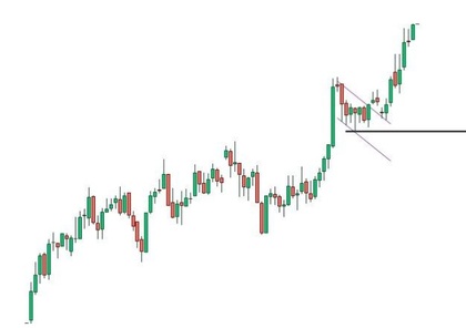 stop loss pattern bandiera