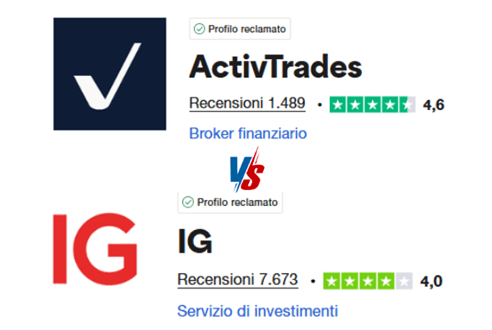activtrades vs ig trustpilot
