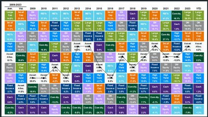 portafoglio ETF diversificato asset