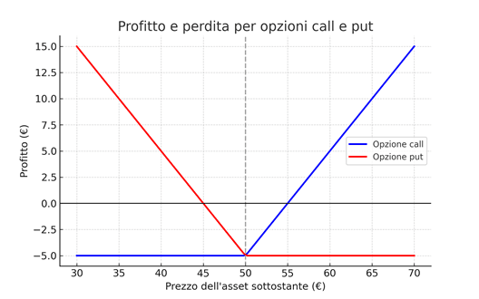 trading_opzioni