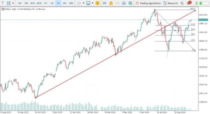 analisi future-e-mini-nasdaq100