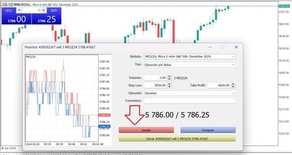 andare short-micro-e-mini-sp500