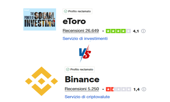 binance vs etoro trustpilot