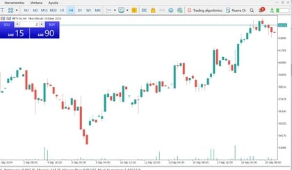 futures-micro-bitcoin