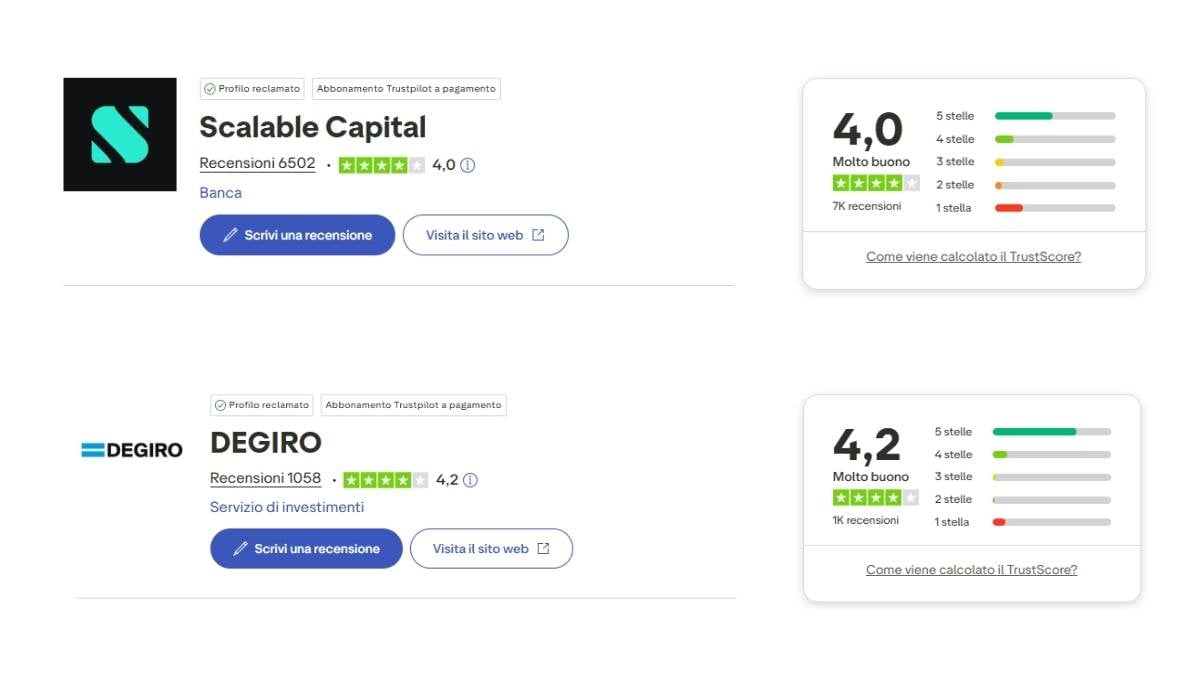 Valutazioni di Scalable Capital e DEGIRO su Trustpilot