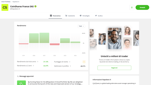 smart portfolio napoleon