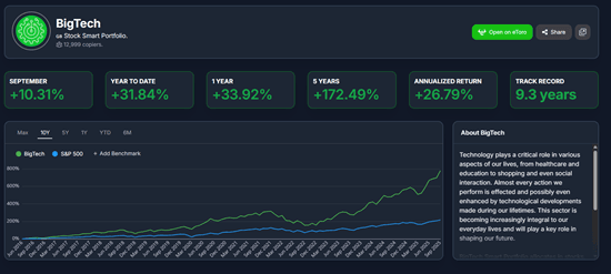 smart portfolios bigtech rendimento