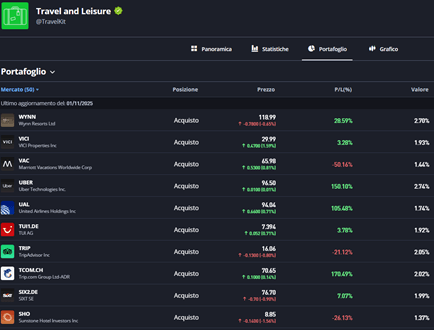 smart portfolios etoro azioni