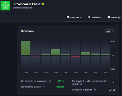 smart portfolios etoro bitcoin