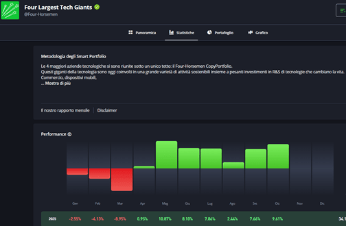 smart portfolios etoro etf