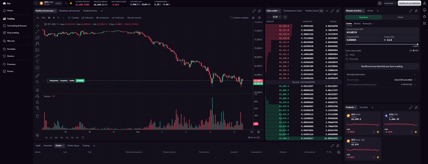 Modulo ordine BTC/USD su Kraken Pro
