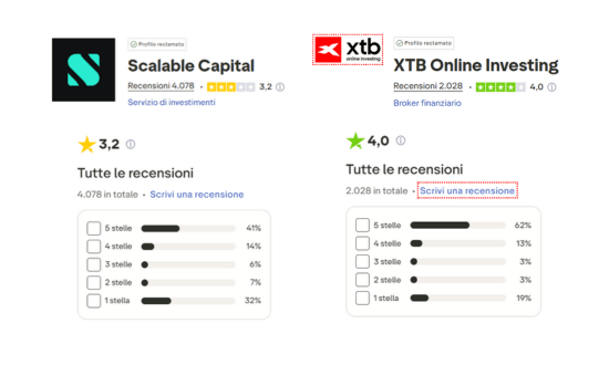 recensioni trustpilot xtb vs scalable capital