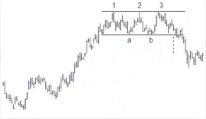 identificare_triplo_massimo