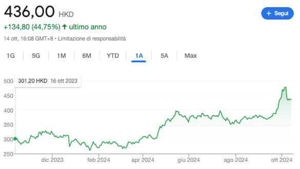 azioni cinesi tencent