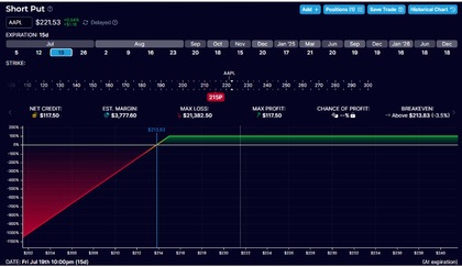 come-funziona-naked-put