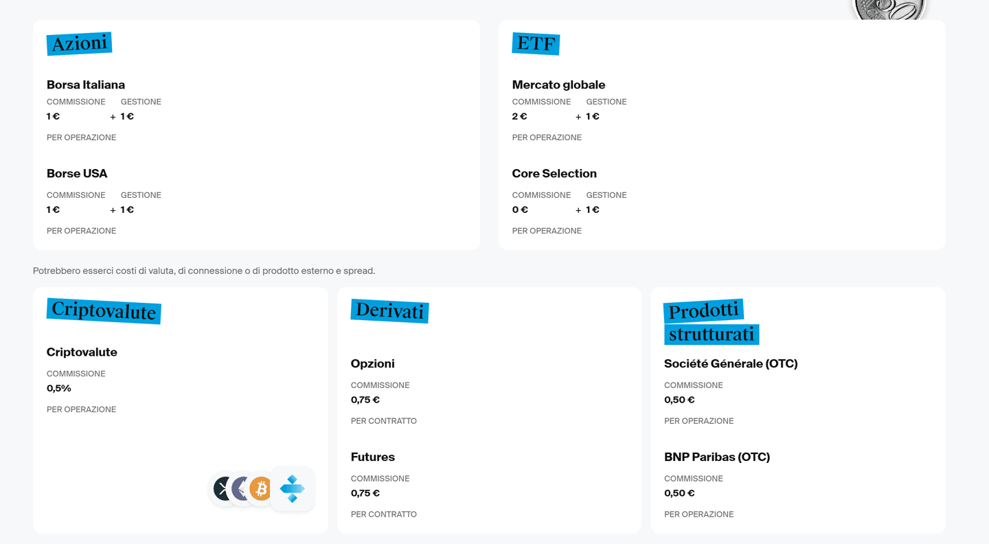 Estratto conto DEGIRO con la commissione di connessione annuale di 2,50 euro
