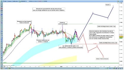 continuita onde-elliott