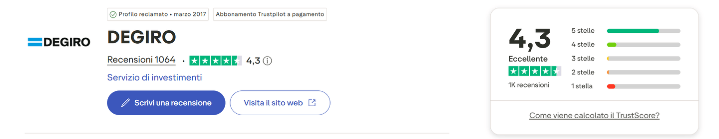 Opinioni e recensioni su DEGIRO su Trustpilot
