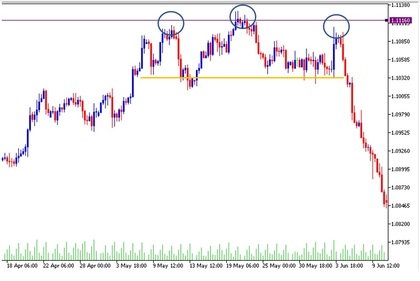 grafico_triplo_massimo