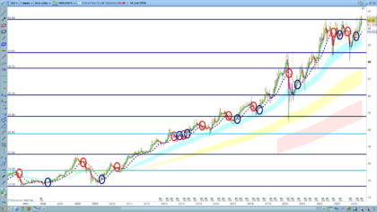 onde elliot grafico coca cola