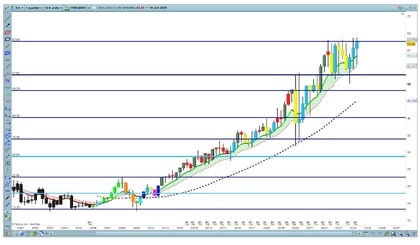 onde-elliott-analisi-tecnica