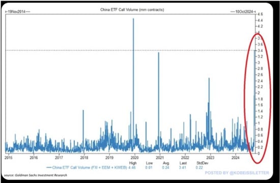 opzioni_call azioni cinesi