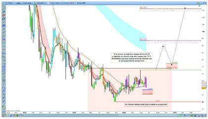 proiezione-onde-elliott-fibo