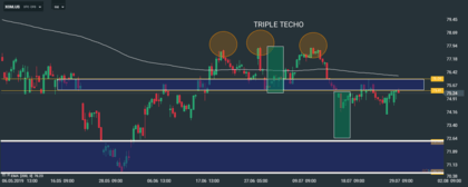 triplo massimo esempio