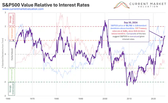 2024-09-30-indicatore buffett-Chart