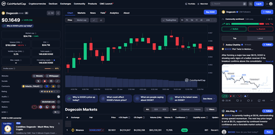 comprare dogecoin valore