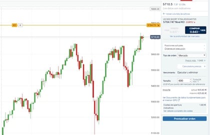 configurazion-ordenine-turbo24-ig