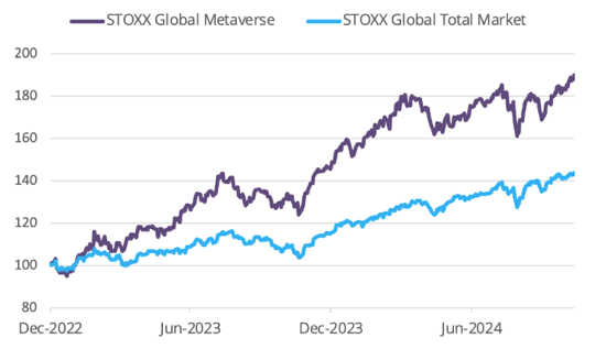 perche-investire-ETF-metaverso