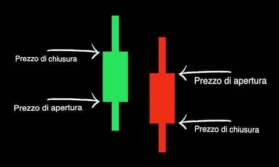 prezzo-chiusura