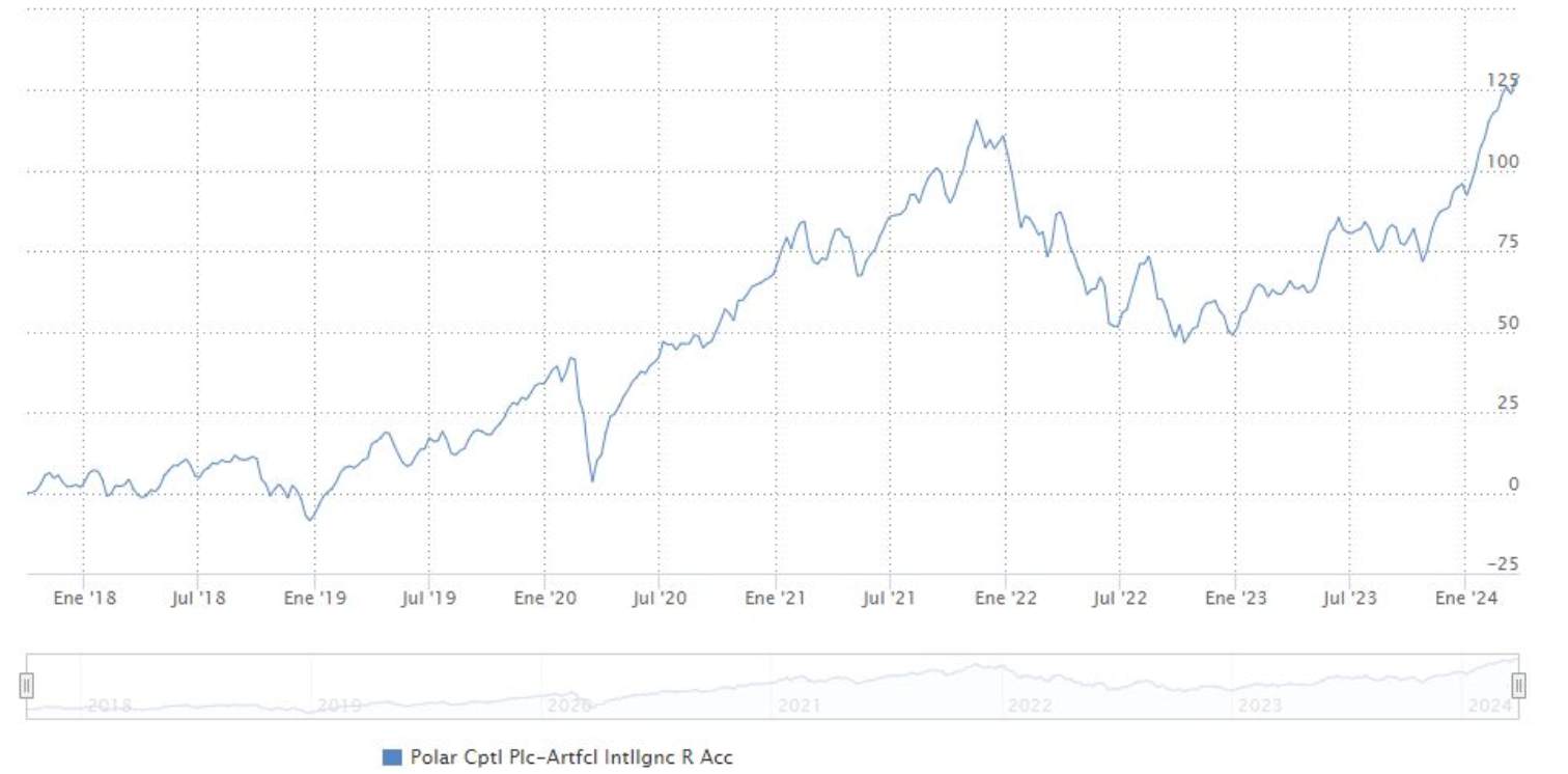 aziende di intelligenza artificiale