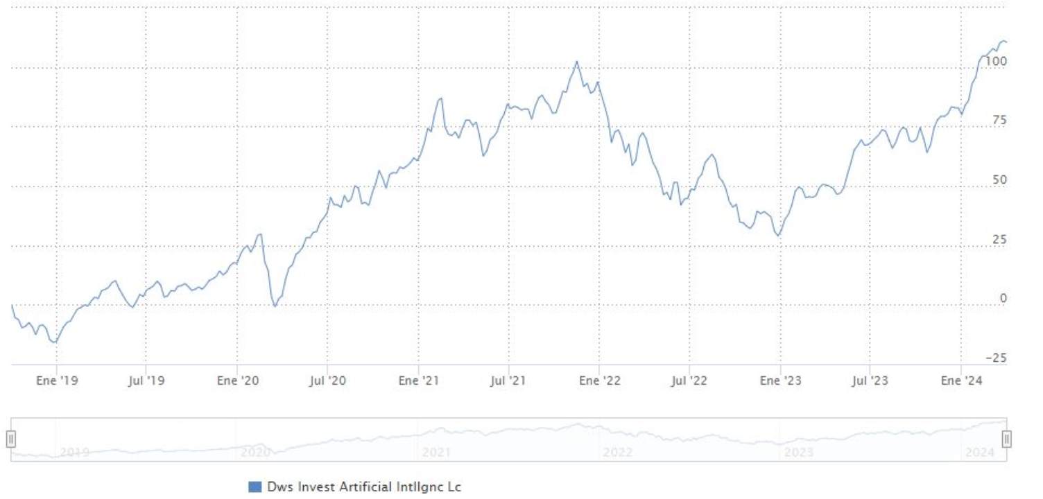 intelligenza artificiale italia