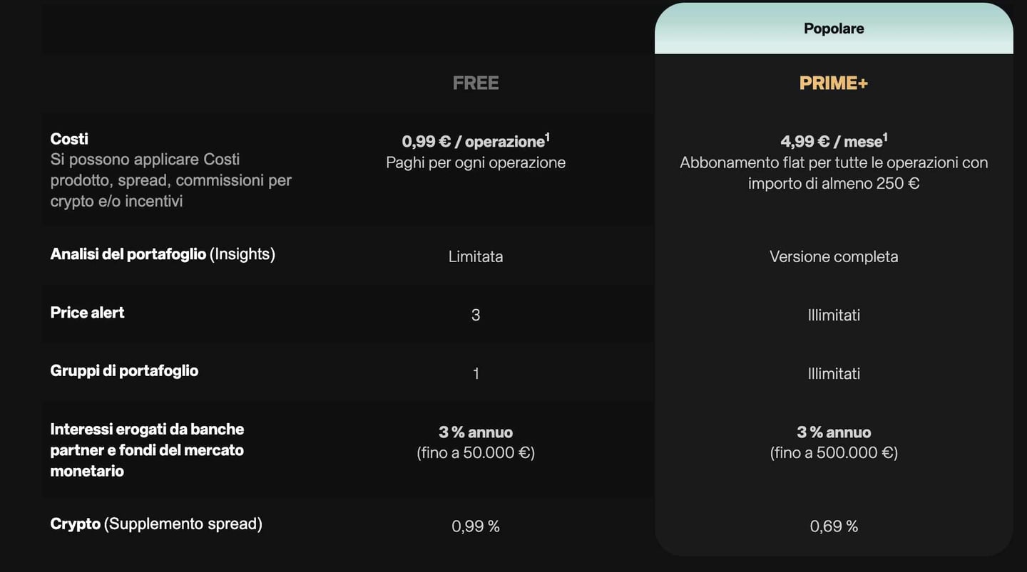 scalable commissioni