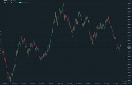 grafico azioni Tesla xStation XTB