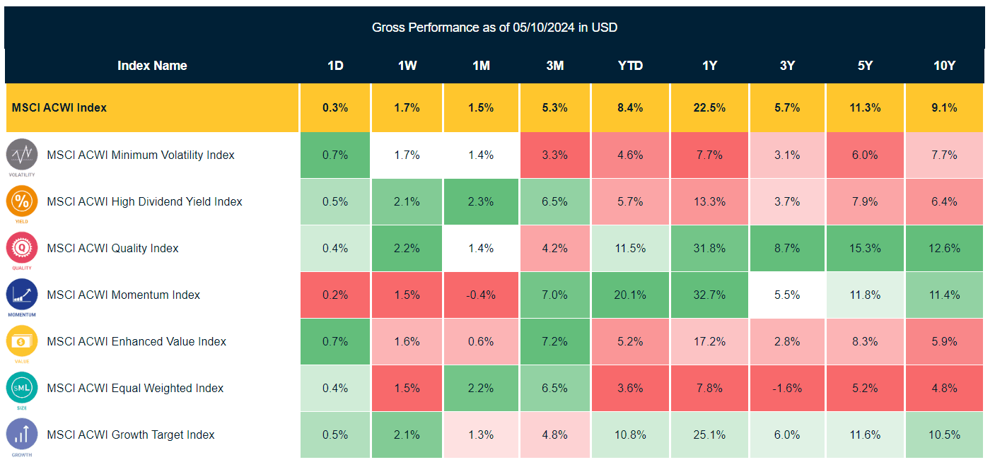 migliori fondi di investimento