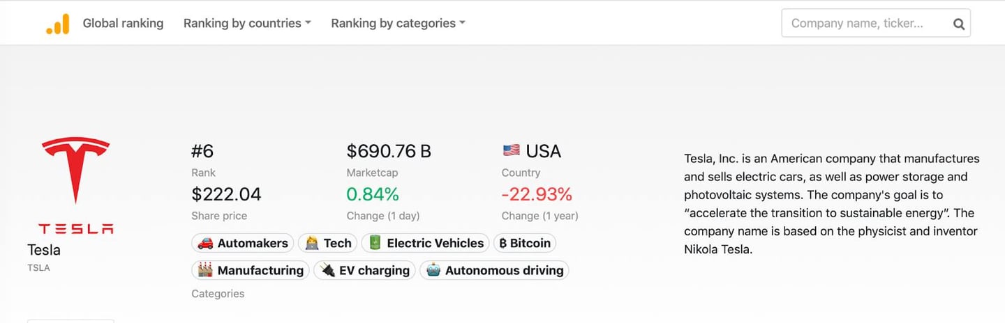 grafico azioni tesla