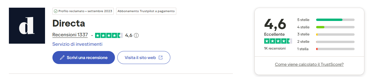 Recensioni e opinioni di Directa su Trustpilot