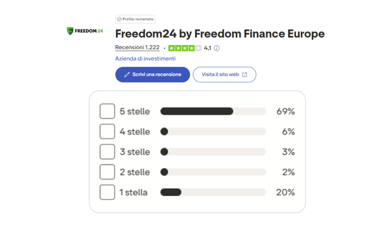 Trustpilot recensioni Freedom24