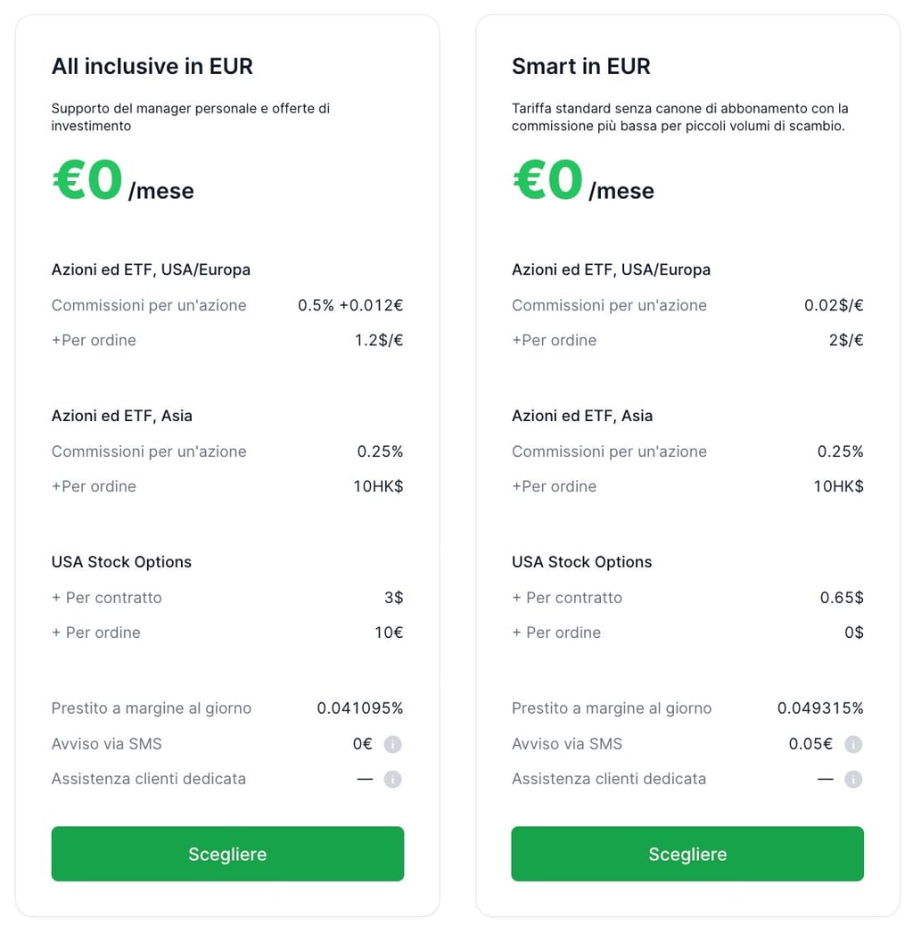 tipi conti freedom24