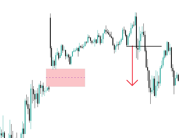 NWOG new week opening gap con intenzione nasdaq 14.05.2025