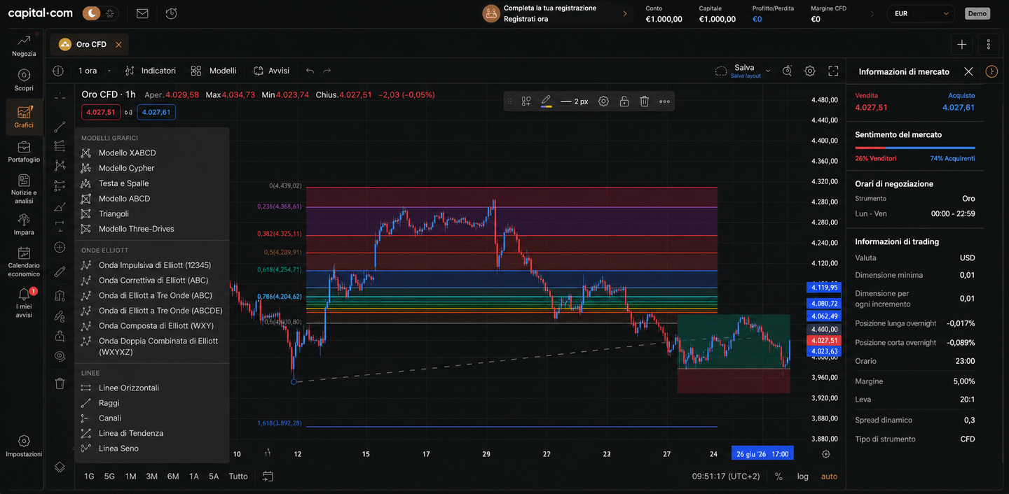 Creazione del profilo MetaTrader 5 su Capital.com con i mercati CFD