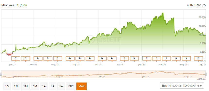 JPMorgan Global Equity Premium Income Active UCITS ETF